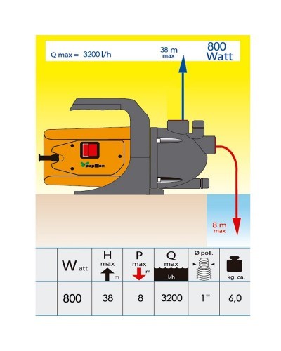 Bomba Agua Superficie 800 w.