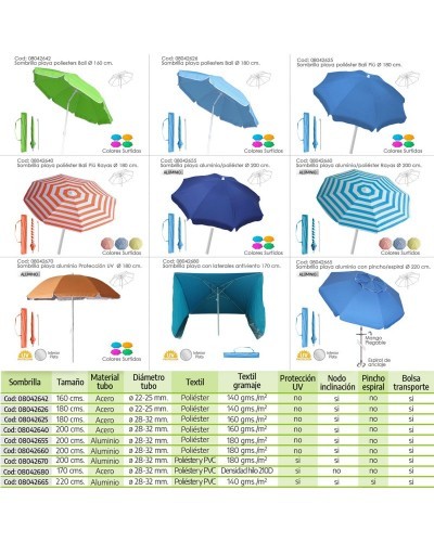 Sombrilla Playa Poliester 180 cm. Colores Surtidos