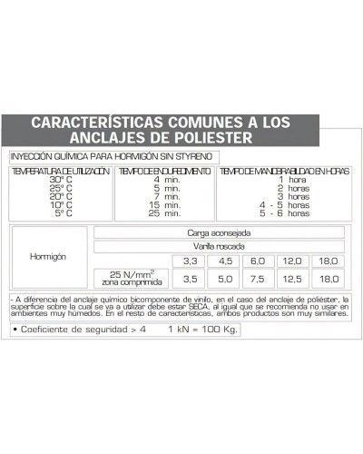 Anclaje Quimico Poliester 400 ml.